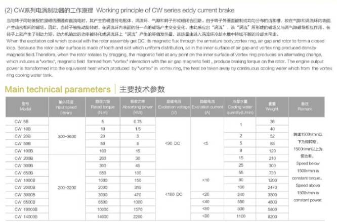 電渦流制動(dòng)器測(cè)試平臺(tái)規(guī)格數(shù)據(jù) 電渦流制動(dòng)器測(cè)試平臺(tái)規(guī)格數(shù)據(jù)